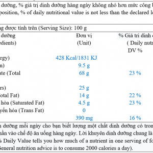 Bảng thành phần dinh dưỡng Tipo bánh mì nướng caramel